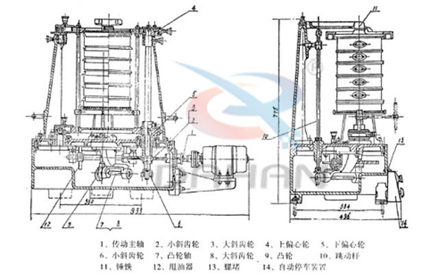 拍擊式標準振篩機：傳動主軸，小斜輪，大斜輪，爽油漆，等