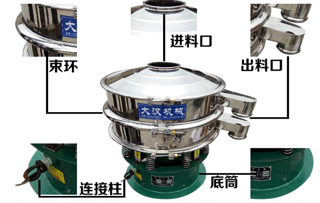 藕粉振動(dòng)篩的結(jié)構(gòu)特點(diǎn)：束環(huán)，進(jìn)料口，出料口，連接柱，底筒。