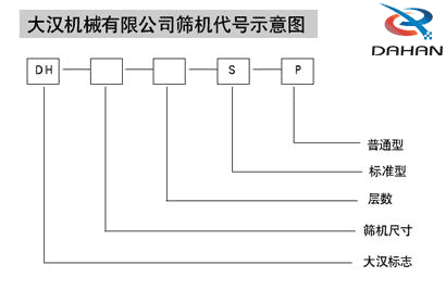 玉米振動篩代號示意圖：DH：大漢標(biāo)志，S:層數(shù)，P：普通型