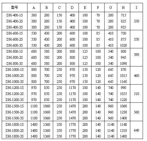 玉米振動篩尺寸圖表：H：715-1480玉米振動篩高E：100-200出料口之間的距離C：150-350進料口寬度，D：400-1770防塵蓋寬度
