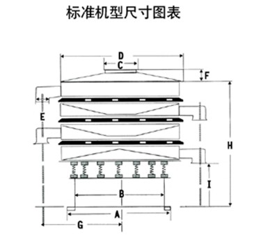 玉米振動篩尺寸圖表：H：玉米振動篩高E：出料口之間的距離C：進料口寬度，D：防塵蓋寬度