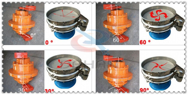 涂料振動(dòng)篩振動(dòng)電機(jī)的夾角調(diào)整分為：0°，60°，30°，90°。