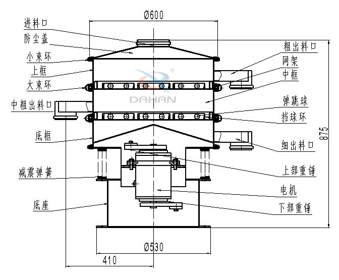 碳鋼振動篩內(nèi)部結(jié)構(gòu)圖：進料口，防塵蓋，小束環(huán)，中束環(huán)，減震，彈簧，底座，粗出口，網(wǎng)架，中框，彈跳球，擋球環(huán)，細出料口，上部重錘，電機，下部重錘等。