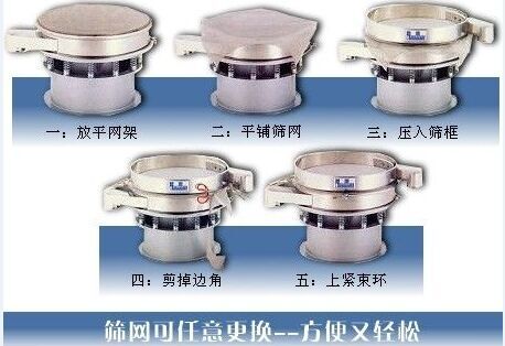 1500型振動篩換網(wǎng)圖示：一：方平網(wǎng)架。二：平鋪篩網(wǎng)。三：壓入篩框 四：剪掉邊角。五：上束環(huán)。