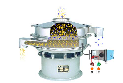 全不銹鋼超聲波振動篩工作原理：物料通過進料口，進入篩箱內利用振動電機的振動篩實現(xiàn)篩分，利用超聲波換能器解決物料的靜電，聚團等問題。
