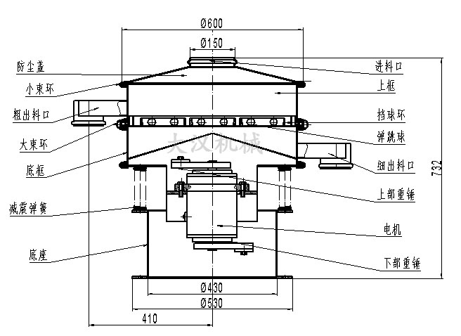 電解銅粉篩分機(jī)結(jié)構(gòu)：防塵蓋，小束環(huán)，粗出料口，大束環(huán)，底框，減振彈簧，底座，進(jìn)料口，上框，擋球環(huán)，彈跳球等。