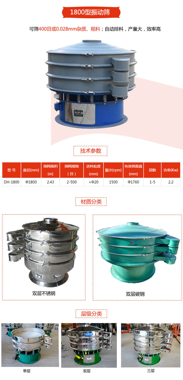 1800型振動(dòng)篩材質(zhì)分為：碳鋼，不銹鋼以及碳鋼+不銹鋼三種可以選擇。