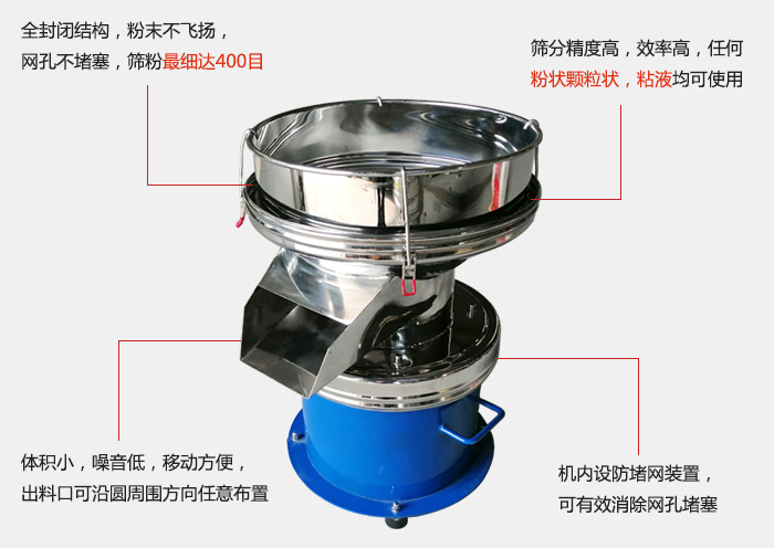 450過濾篩機的主要特點：全封閉結(jié)構(gòu)，粉末不飛揚，網(wǎng)眼不堵塞，篩分細可達400目。篩分精度高，效率高，任何粉狀顆粒狀，粘液類均可使用。體積小噪音低，移動方便出料口可沿圓周方向任意布置，機內(nèi)設(shè)防堵網(wǎng)裝置，可有效消除網(wǎng)孔堵塞。