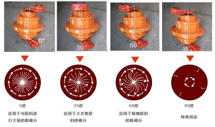 聚丙烯振動(dòng)篩的功能：分級(jí)：將物料精分為2-6個(gè)等級(jí)篩分雜質(zhì)：去除不合格的物料。固液分離：過濾漿液中非溶性固體物質(zhì)。