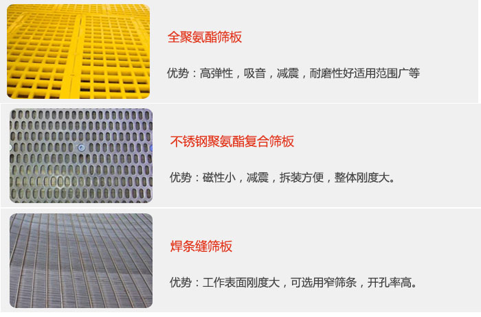 礦用振動篩篩板可分為：全聚氨酯篩板，不銹鋼聚氨酯復(fù)合篩板，焊條峰篩板。