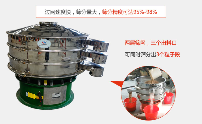 有兩層篩網(wǎng)，三個(gè)出料口，可同時(shí)篩分出三種物料；過網(wǎng)快，產(chǎn)量大，篩分精度可達(dá)95-98%