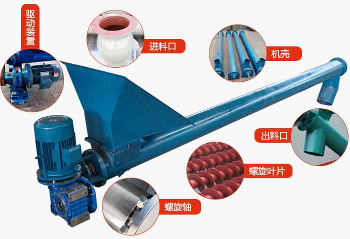 螺旋輸送機(jī)結(jié)構(gòu)：吊瓦，進(jìn)料口，電機(jī)減速機(jī)，進(jìn)料口，蓋板等