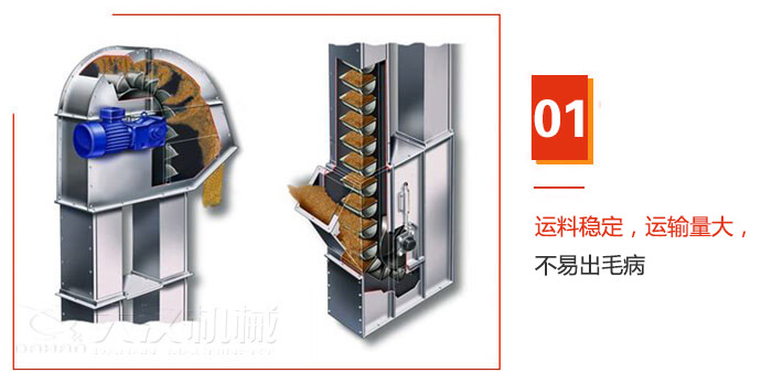 TD型斗式提升機運料穩(wěn)定，運輸量大，不易出毛病