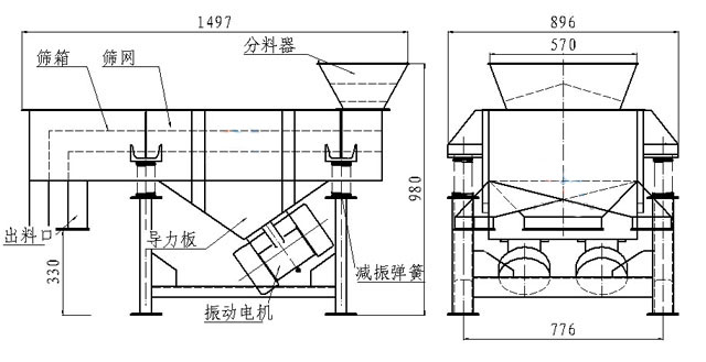 小型直線篩內(nèi)部結(jié)構(gòu)：篩箱，防塵蓋，進料口，出料口，導力板，振動電機，減振彈簧等