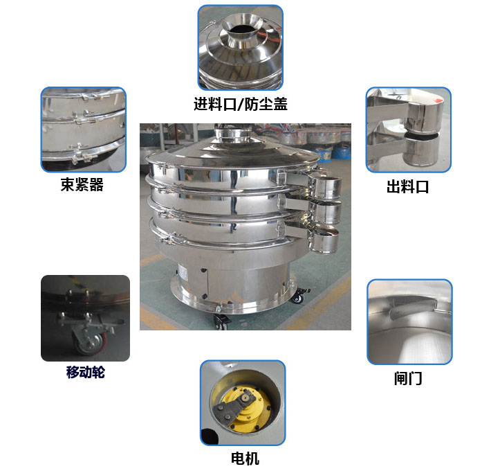移動(dòng)式旋振篩結(jié)構(gòu)圖：進(jìn)料口，束環(huán)，出料口，出料口閘門(mén)，接線柱，地腳，移動(dòng)輪。