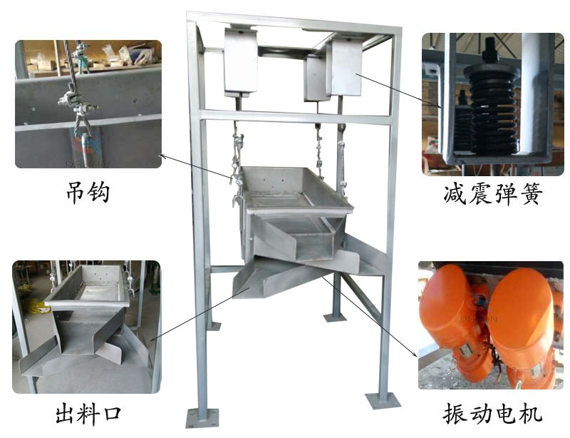 吊掛式振動(dòng)篩結(jié)構(gòu)：吊鉤，減震彈簧，出料口，振動(dòng)電機(jī)。