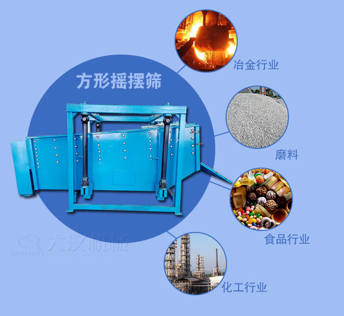 方形搖擺篩適用于冶金，磨料，食品，化工等行業(yè)