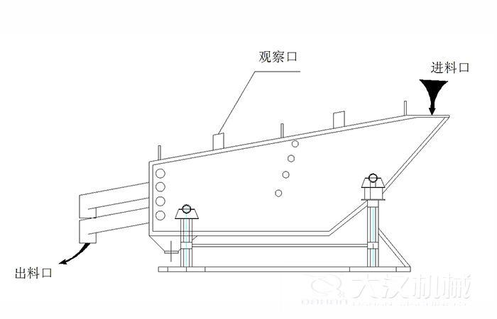 概率篩結(jié)構(gòu)組成：觀察口，進(jìn)料口出料口。