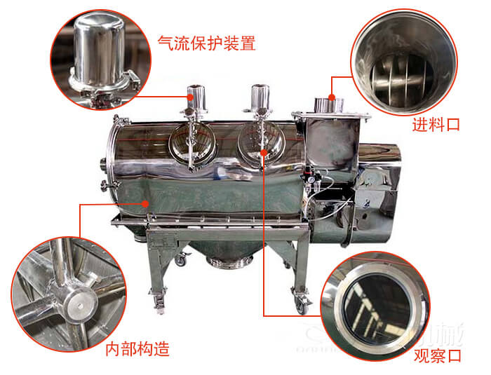 氣旋篩結(jié)構(gòu)主要有：氣流保護裝置，進料口，內(nèi)部構(gòu)造，觀察口