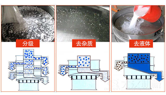 塑料防腐蝕振動(dòng)特點(diǎn)：高效率，高精度，高價(jià)值，專業(yè)性，貨期短，產(chǎn)品全。