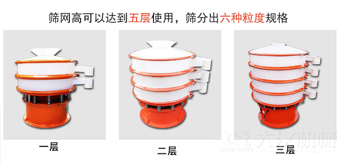 塑料防腐蝕振動(dòng)篩類型：大料斗式設(shè)備，無料斗式設(shè)備，圓柱形進(jìn)料口設(shè)備，小型料斗式設(shè)備。