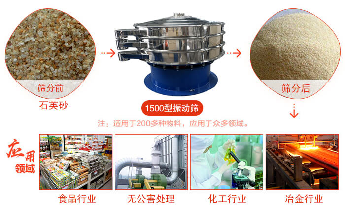 1500型振動篩使用的行業(yè):化工行業(yè)：樹脂，涂料，工業(yè)藥品，化妝品，油漆，中藥粉等。食品行業(yè)：糖粉，淀粉，食鹽，米粉，奶粉，豆?jié){，蛋白粉。金屬，冶金礦業(yè)：鉬粉，鋁粉，銅粉，礦石，合金粉，焊條粉等。公害處理：廢油，廢水，助劑等。